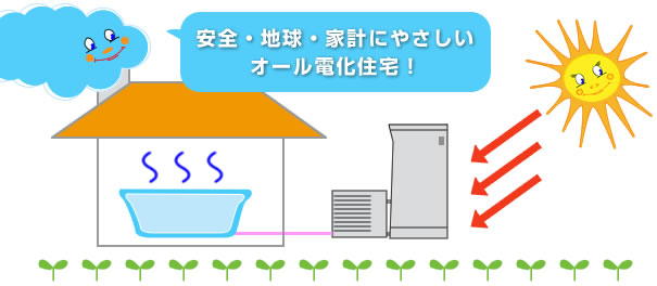 安全・地球・家計にやさしいオール電化住宅！